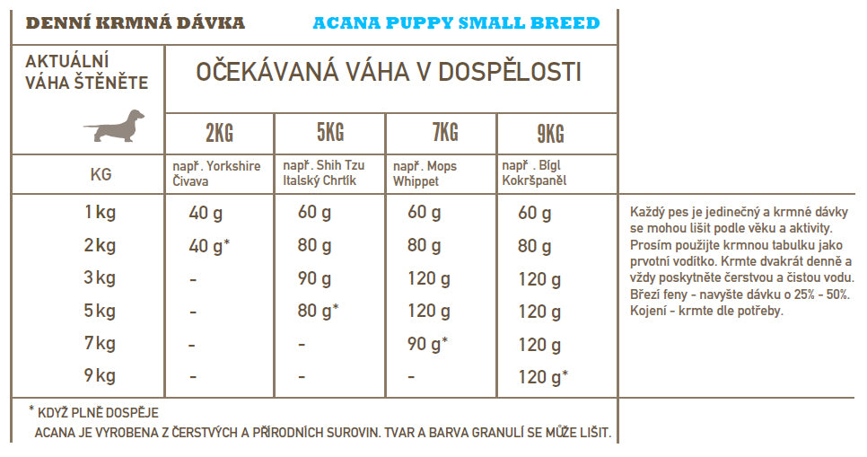 acana-puppy-small-breed-recipe-us-10190656733515_2.jpg